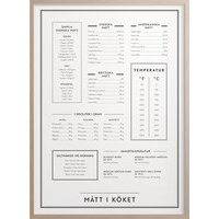 Mått i köket Poster 50x70 cm, Kunskapstavlan